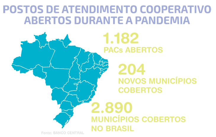SNCC abre 1.182 postos de atendimento no Brasil durante a pandemia