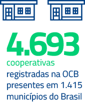 4.693 cooperativas registradas na OCB